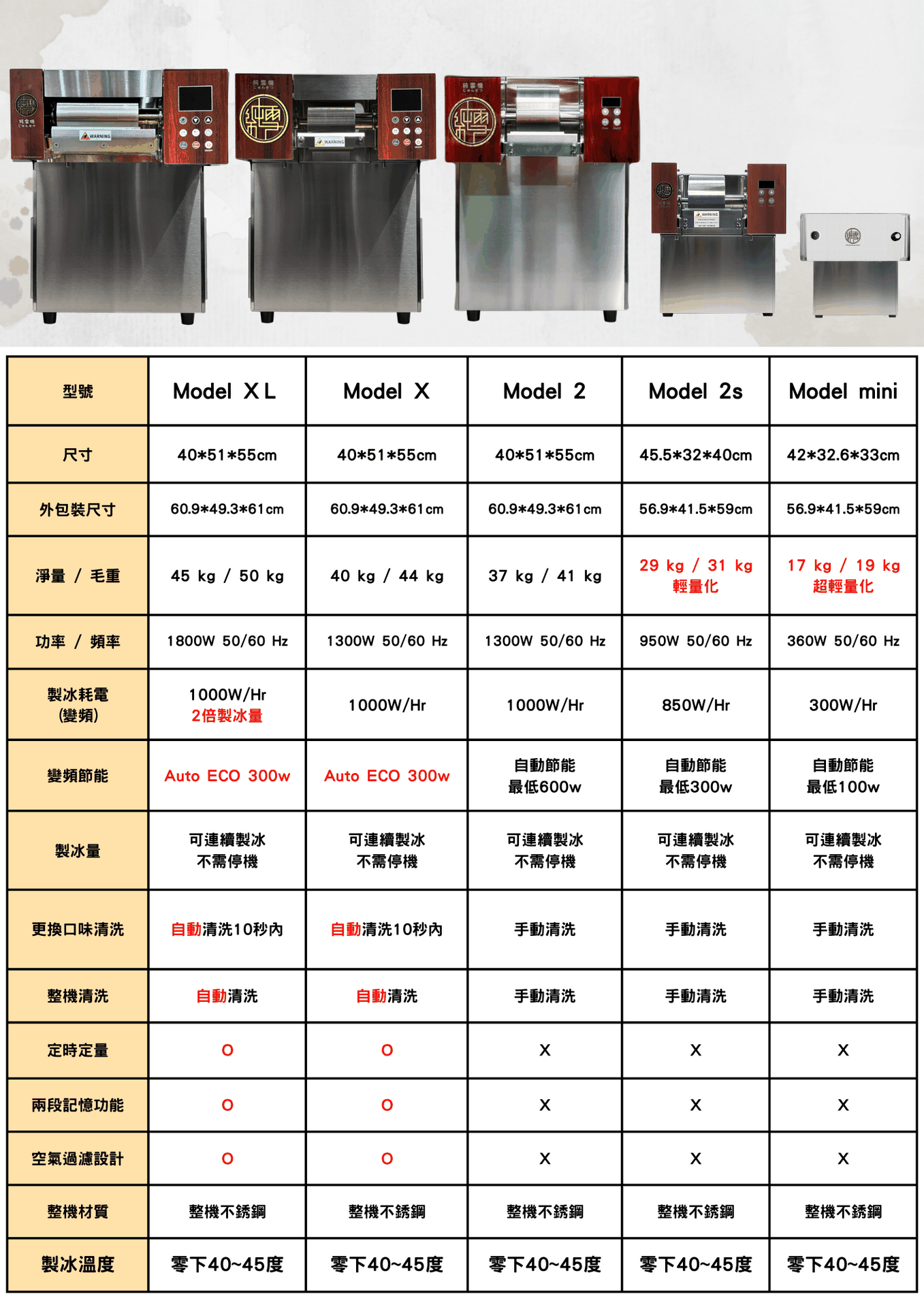 雪花冰機比較表